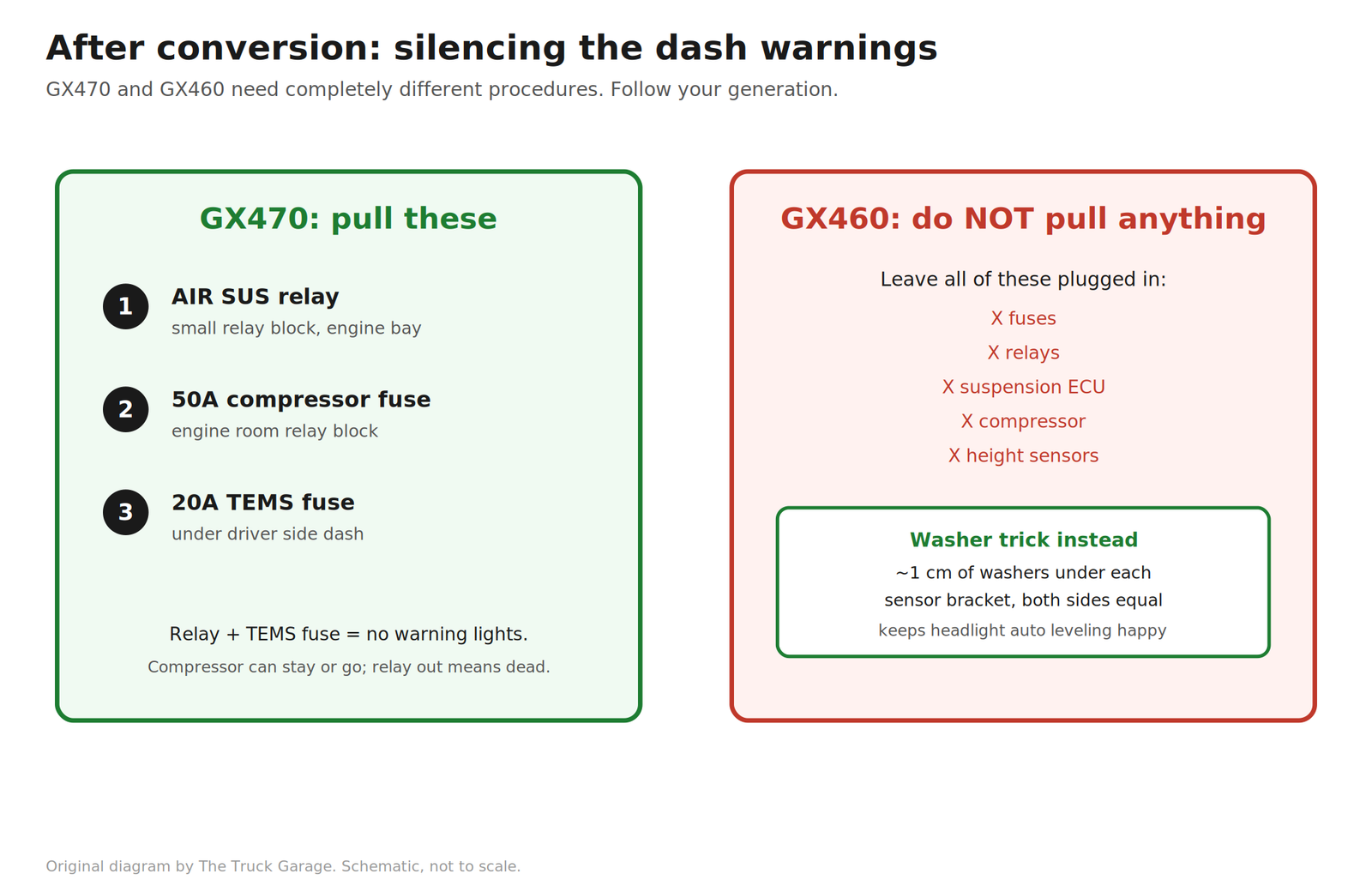 Handling the dash warning after an air suspension delete