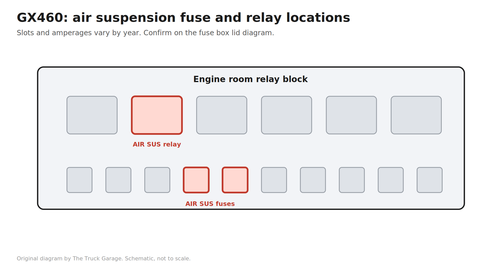 GX460 air suspension fuses and AIR SUS relay location in the engine room relay block