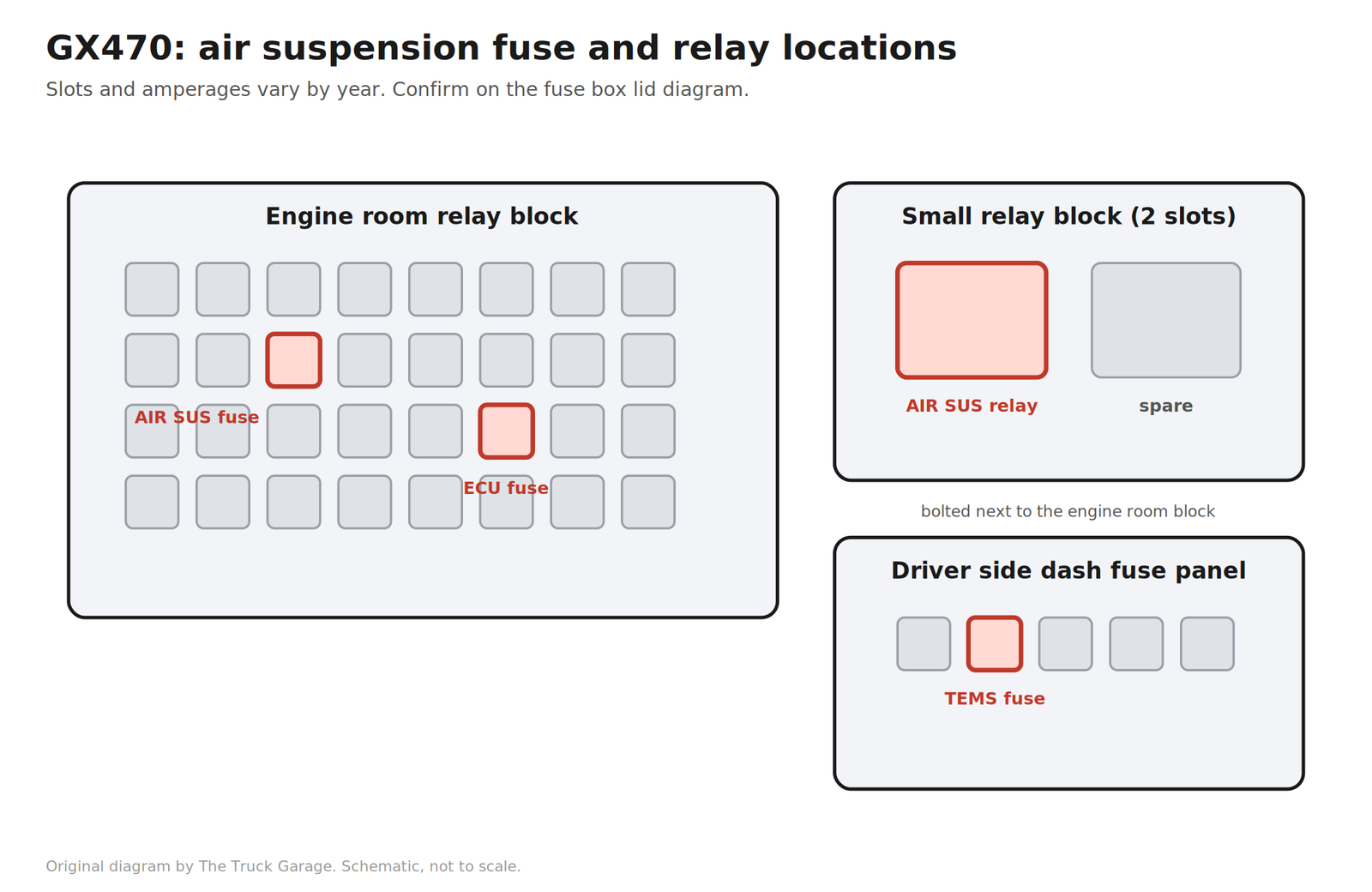GX470 air suspension fuses and AIR SUS relay locations in the engine room relay blocks