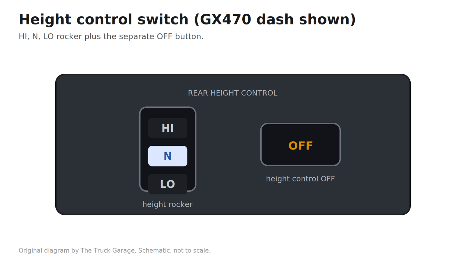 GX470 dash height control switch with HI, N, LO positions and OFF button