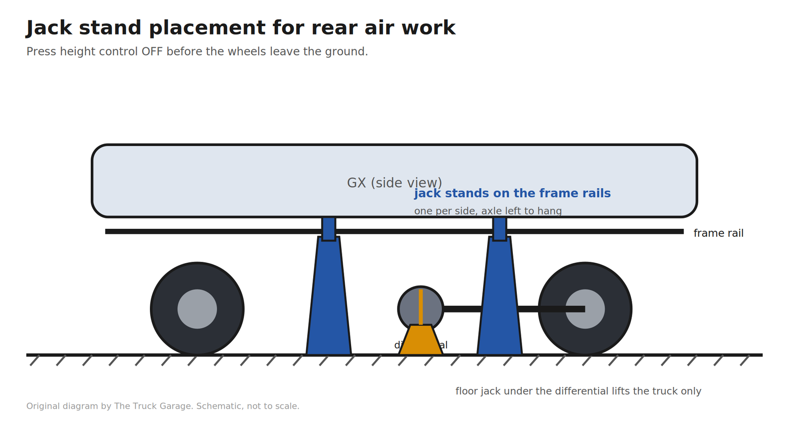Jack stand placement for rear air spring replacement