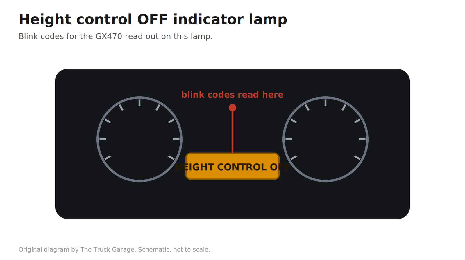 Height control OFF indicator lamp on the dash, used to read blink codes