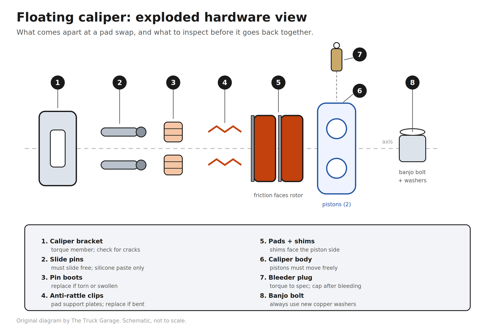 Original diagram: exploded view of a front disc brake caliper and slide pin hardware in assembly order, showing the caliper, bracket, slide pins, boots, shims, pads, and clips
