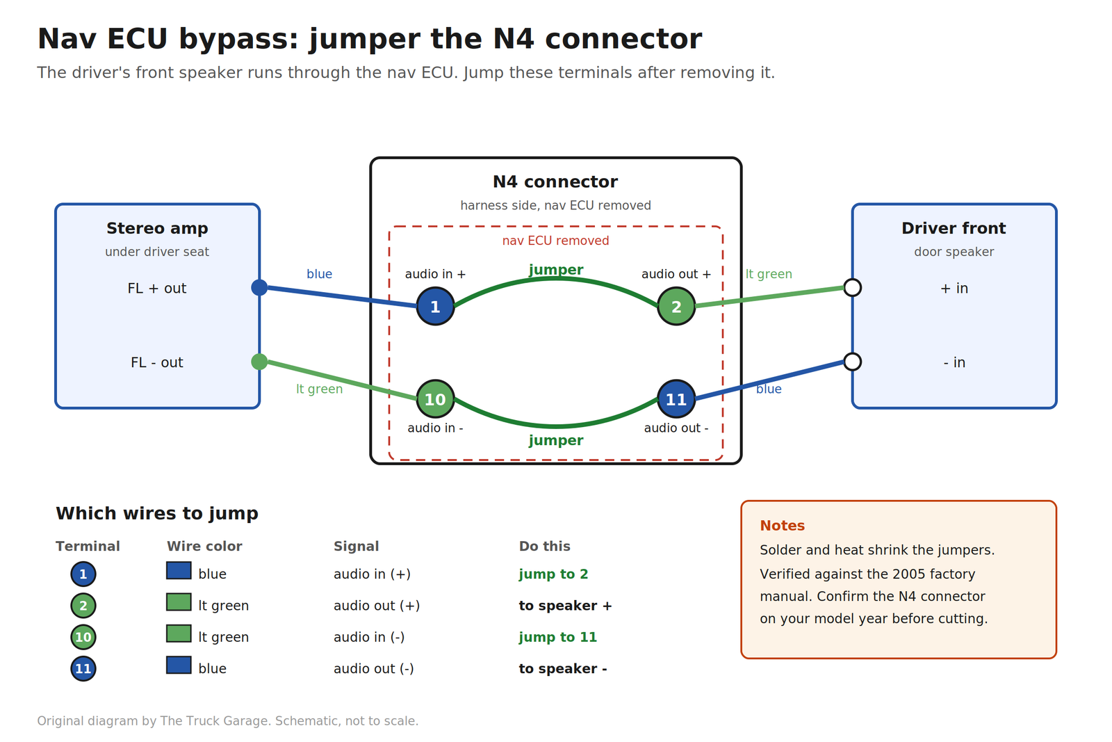 Original diagram: nav ECU N4 connector showing terminals 1, 2, 10, and 11 with the jumper wiring to bypass the removed nav ECU