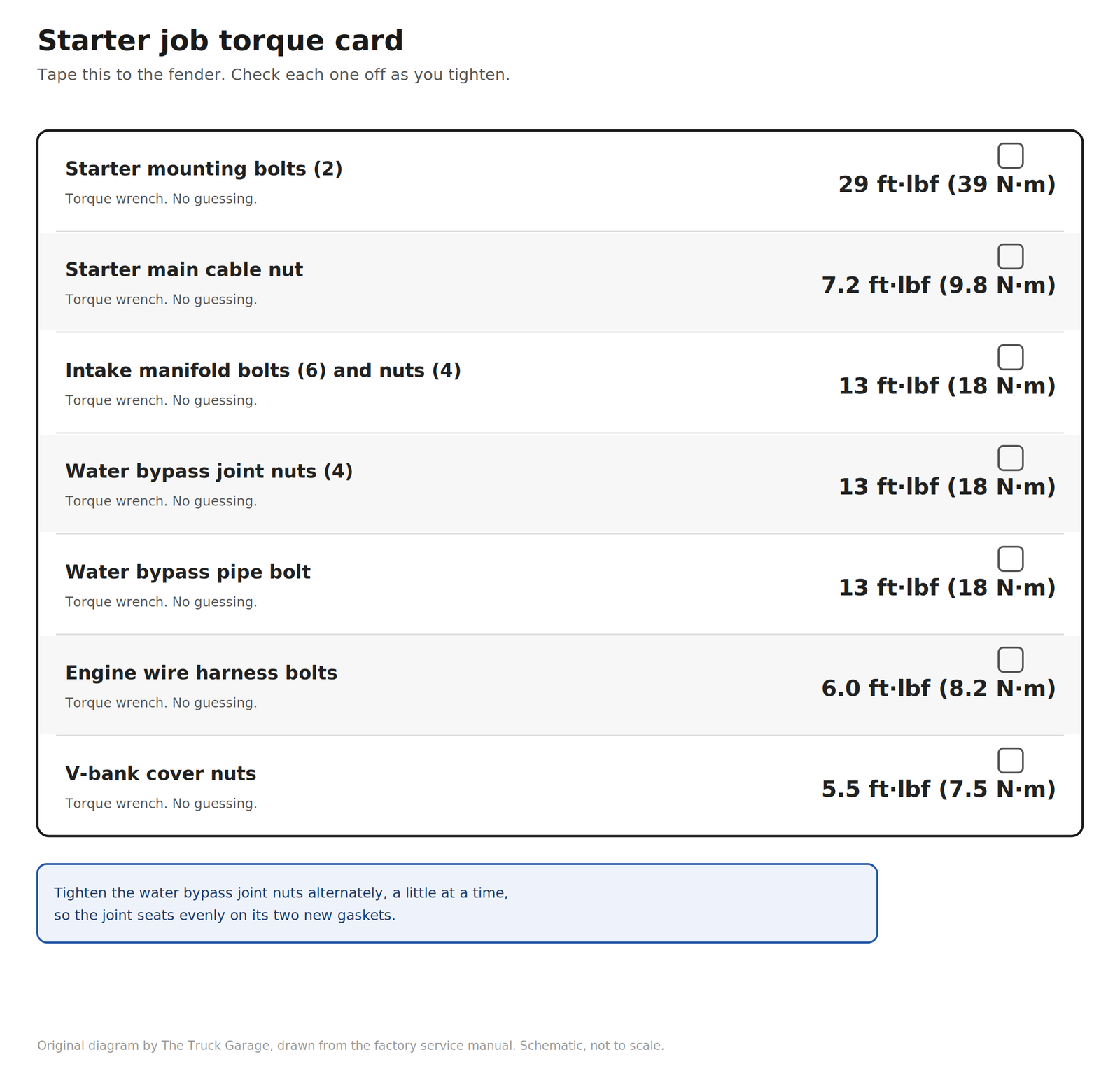 Torque specification reference card for the 2005 GX470 starter job: 7 fasteners with ft·lbf and N·m values