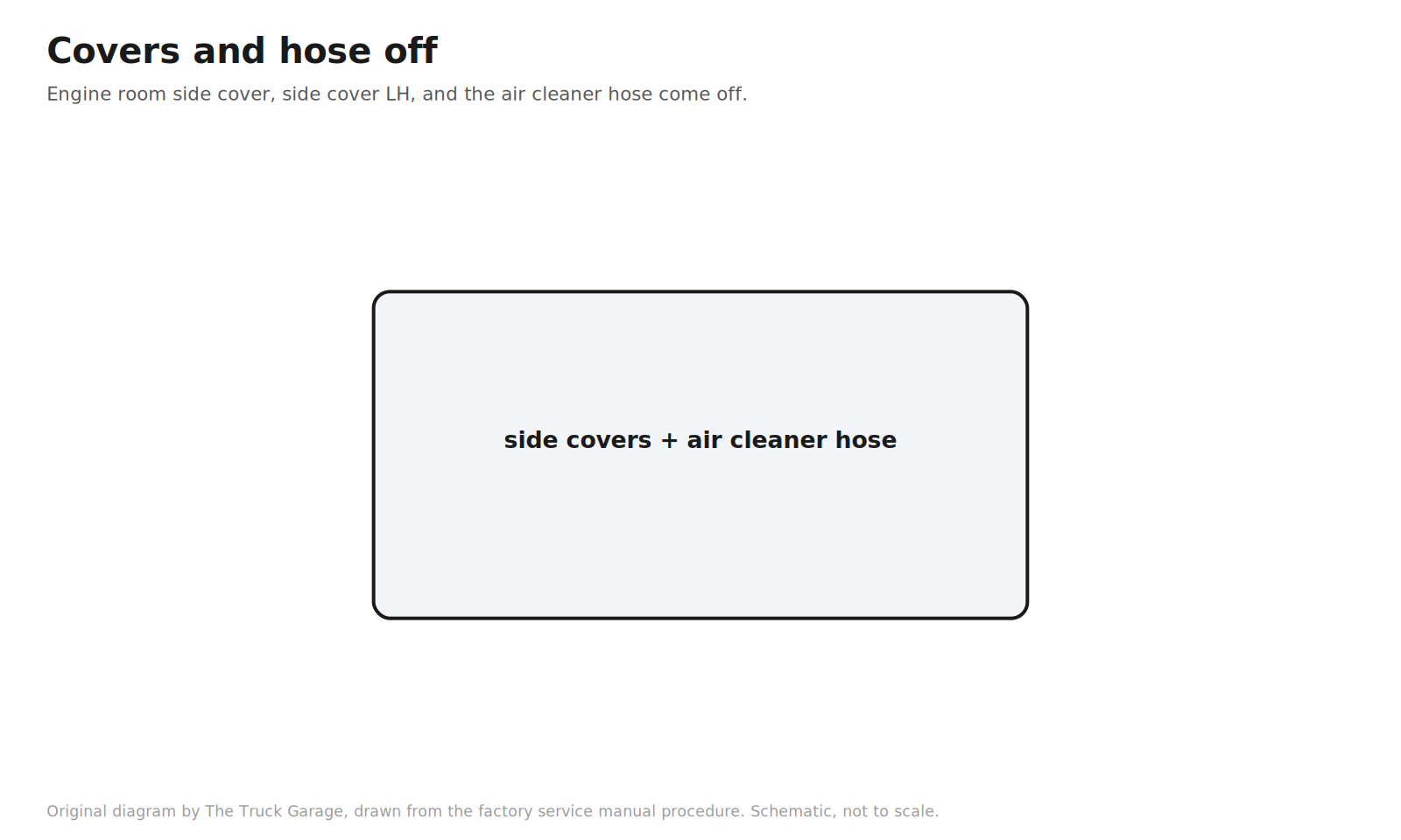 Original diagram: engine side cover panels and the air cleaner hose