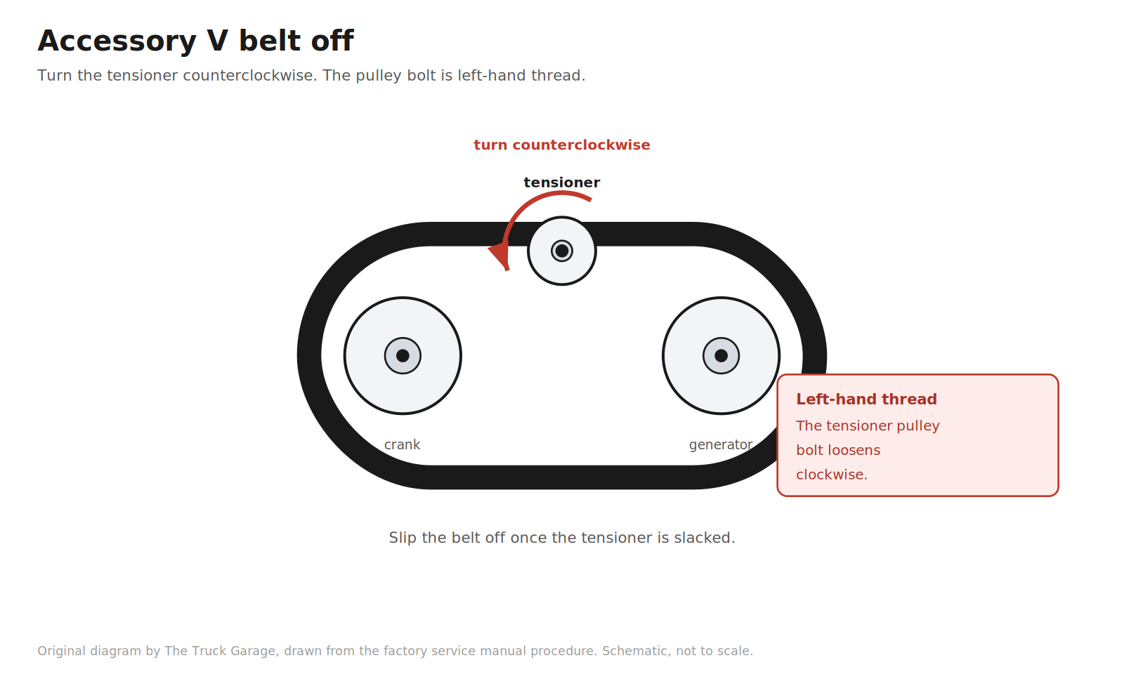 Original diagram: accessory belt loop with a counterclockwise arrow on the tensioner pulley