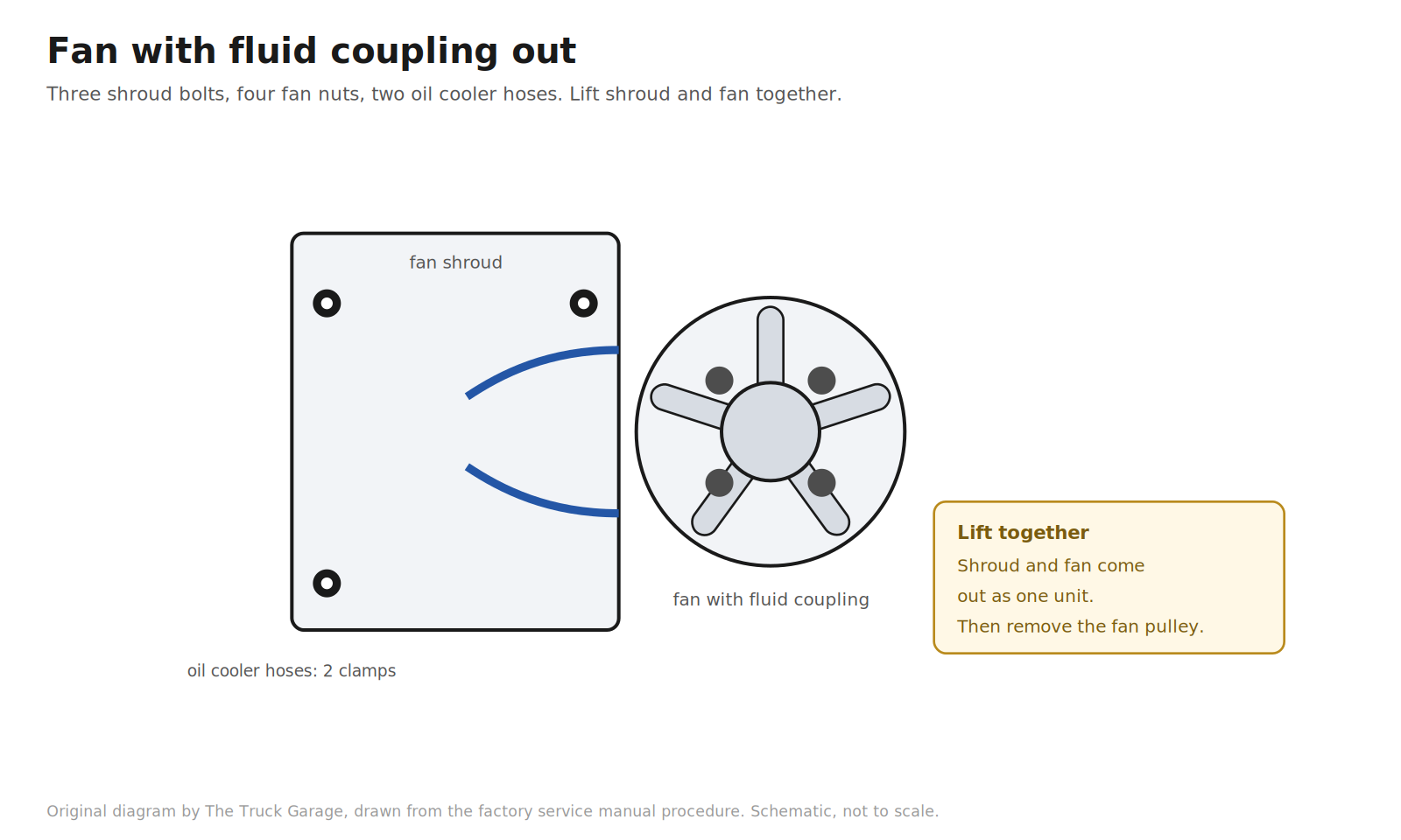 Original diagram: engine fan with blades inside the fan shroud, with bolt and hose locations