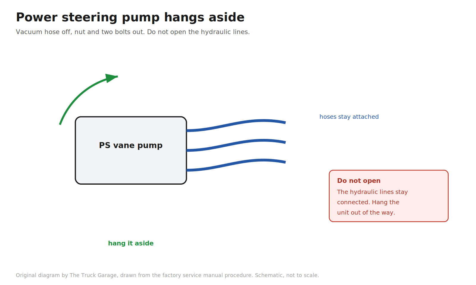 Original diagram: power steering pump hung aside with hydraulic hoses still connected