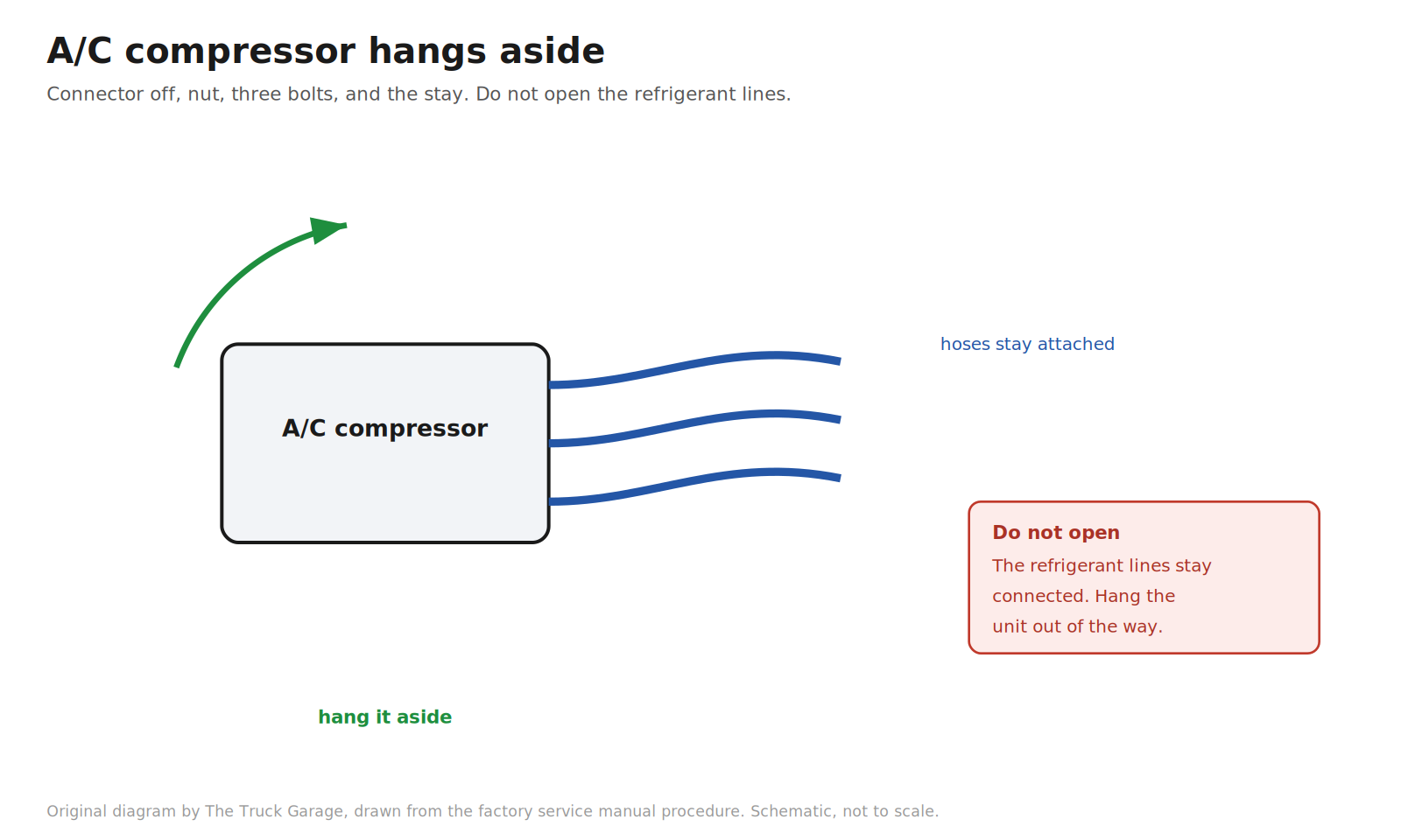 Original diagram: A/C compressor hung aside with refrigerant hoses still connected