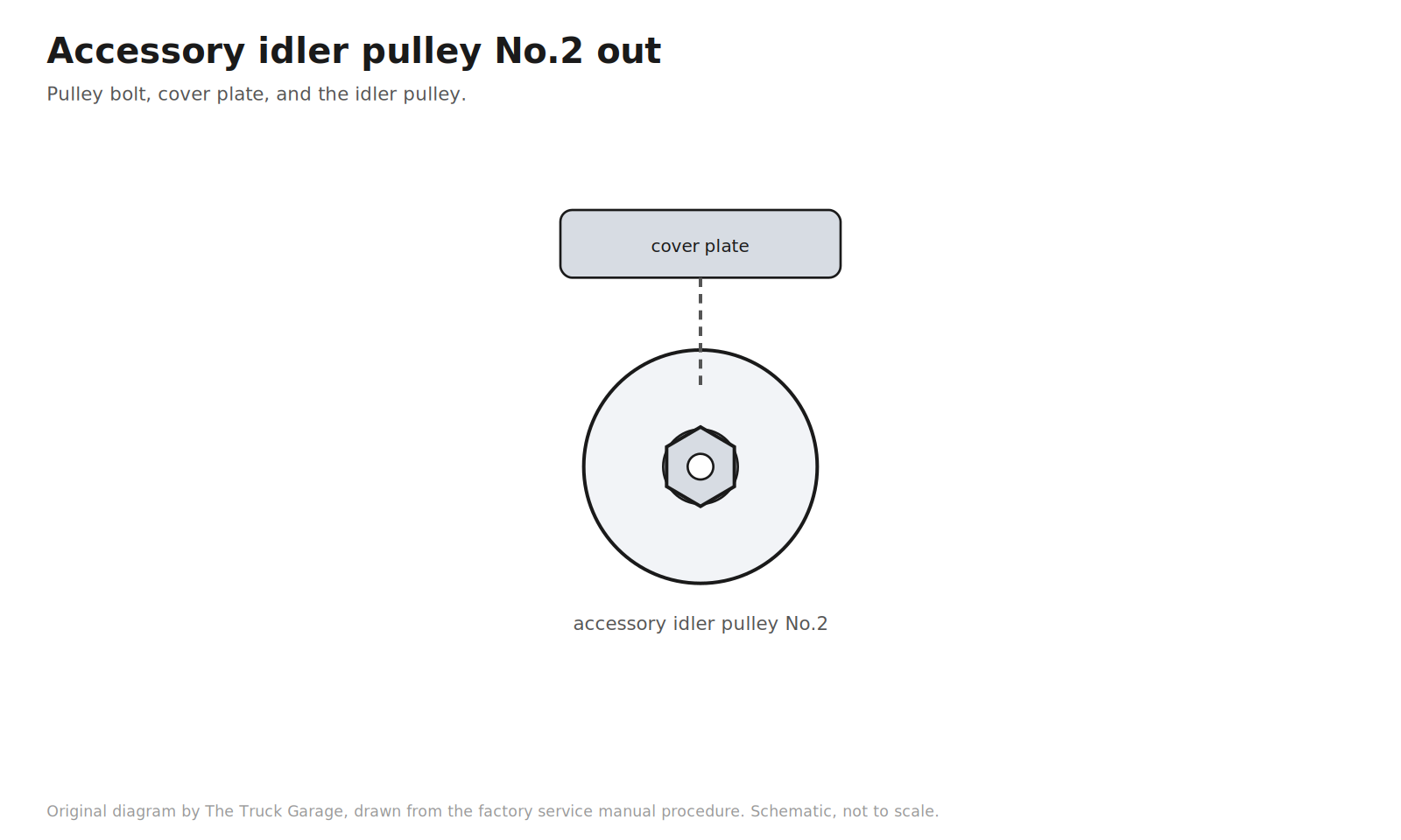 Original diagram: idler pulley with center bolt and the cover plate above it