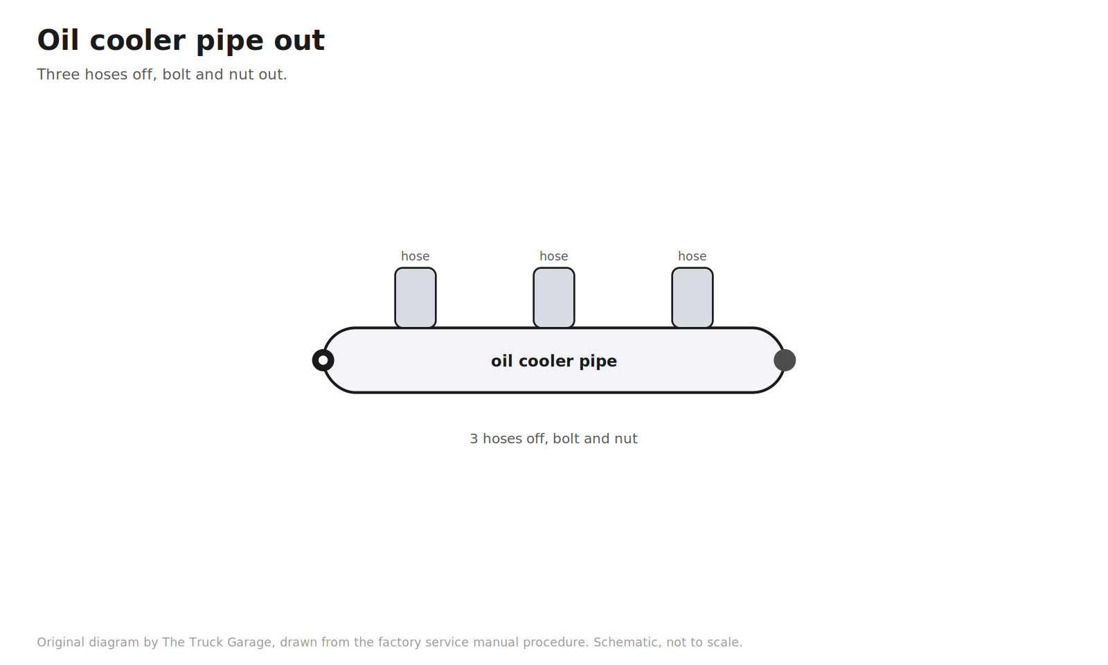 Original diagram: oil cooler pipe with three hose stubs, bolt and nut marked