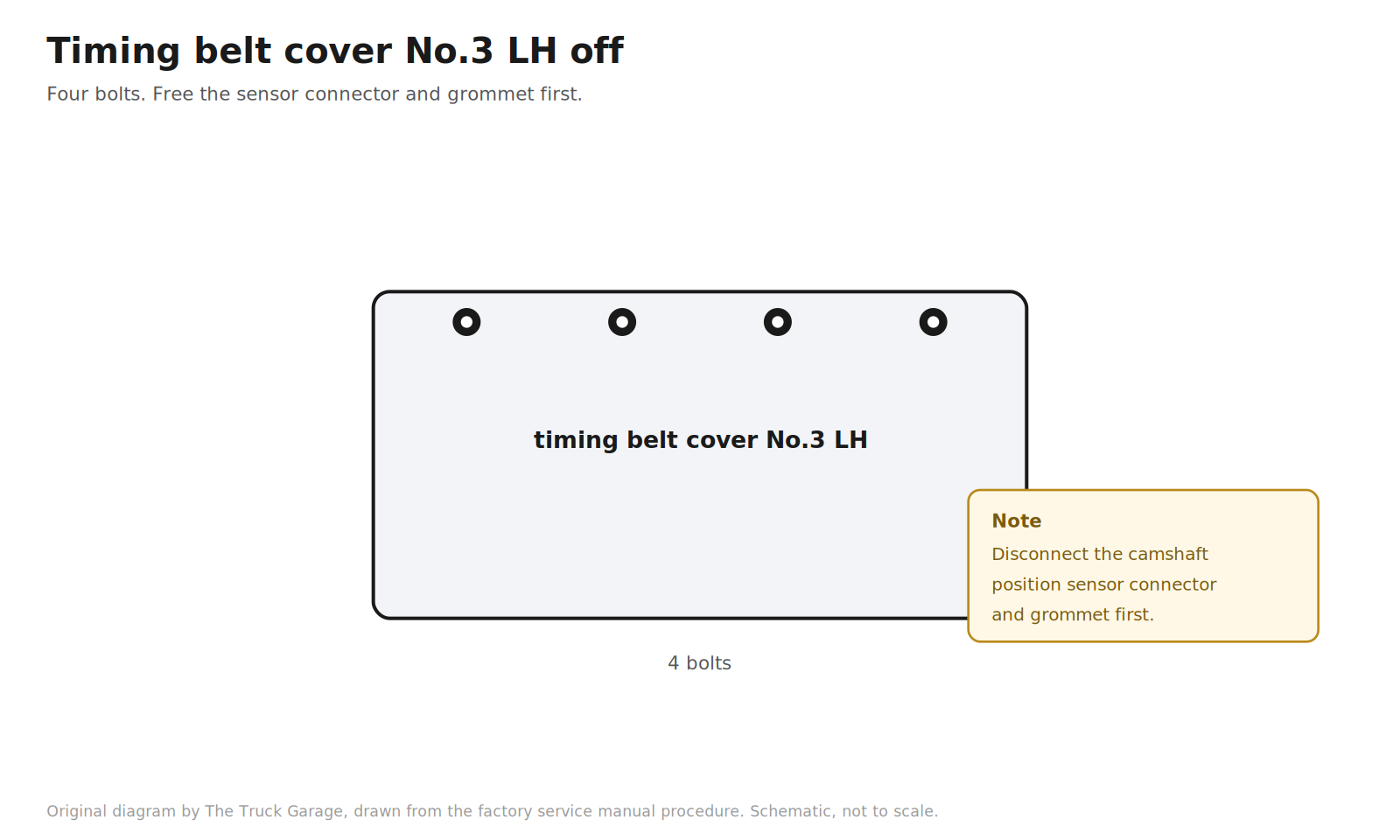 Original diagram: timing belt cover with four bolt fasteners and a sensor connector callout