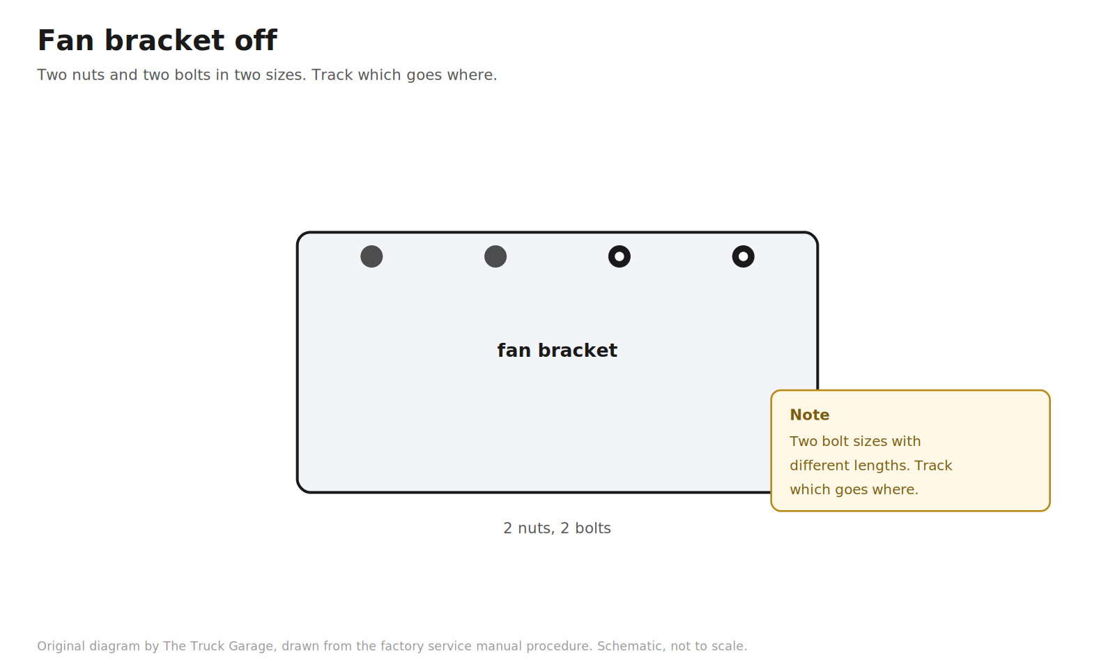Original diagram: fan bracket with two nuts and two different-sized bolts marked