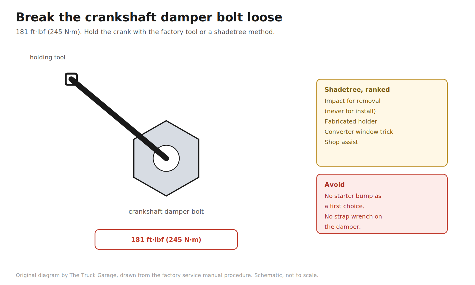 Original diagram: large crankshaft damper bolt with a holding bar and torque specification