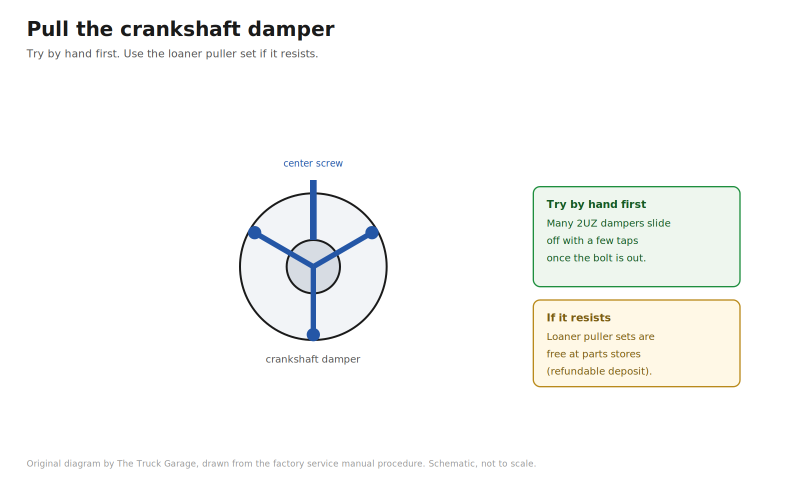 Original diagram: crankshaft damper with a three-arm puller attached