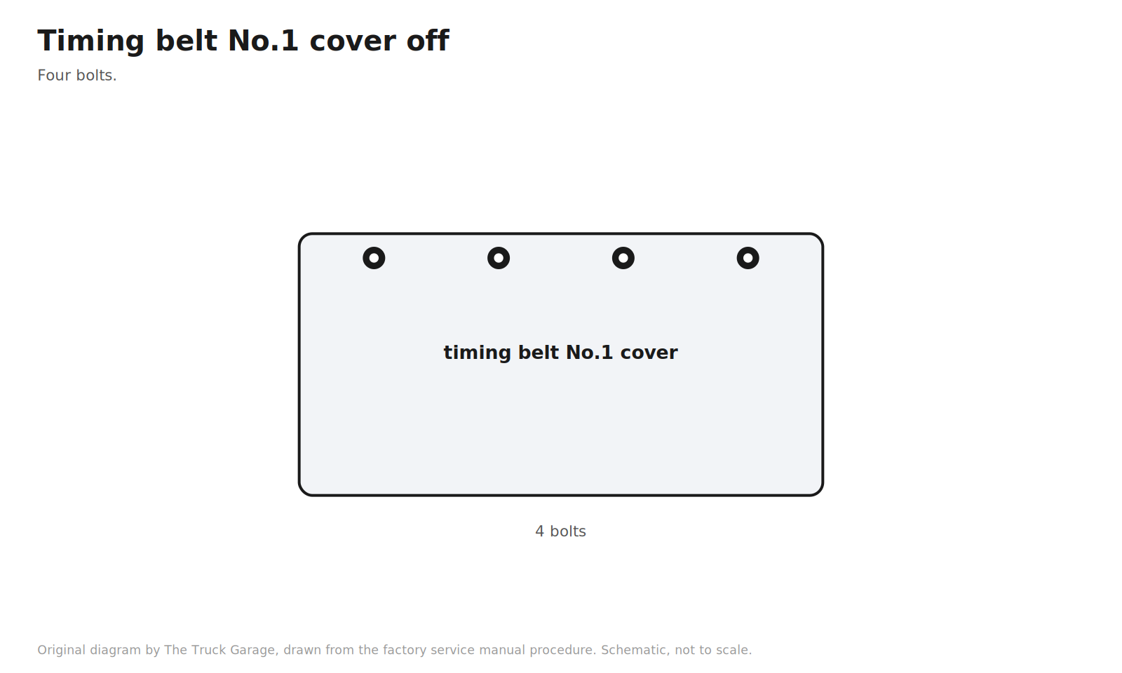 Original diagram: timing belt cover No.1 with four bolts and a torque note