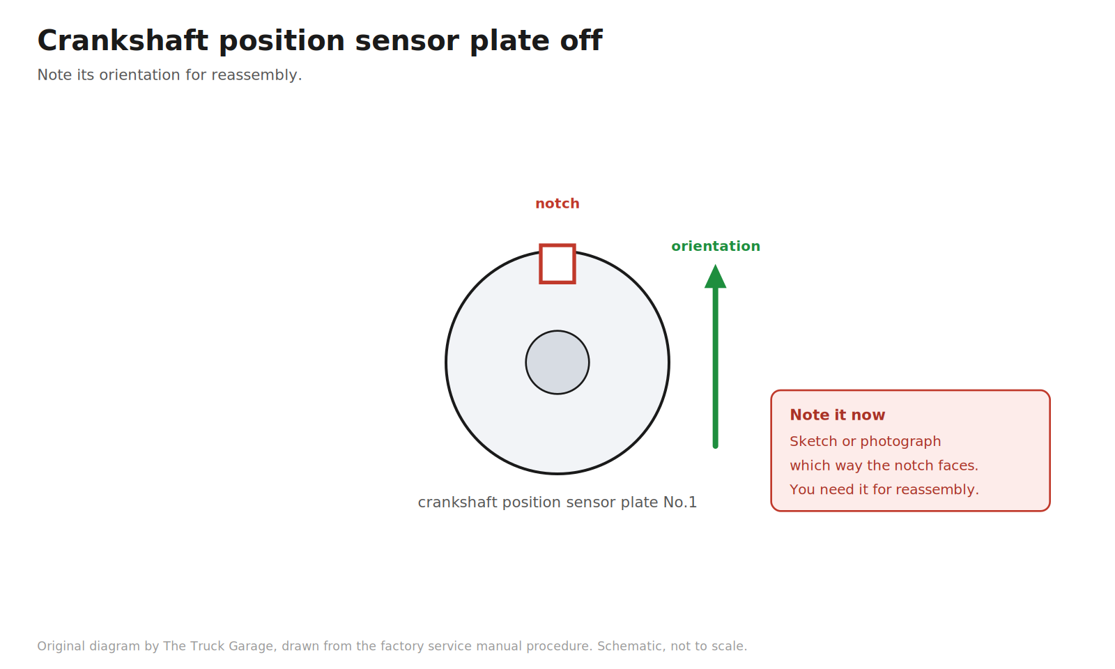 Original diagram: round sensor plate with a red orientation notch at the top