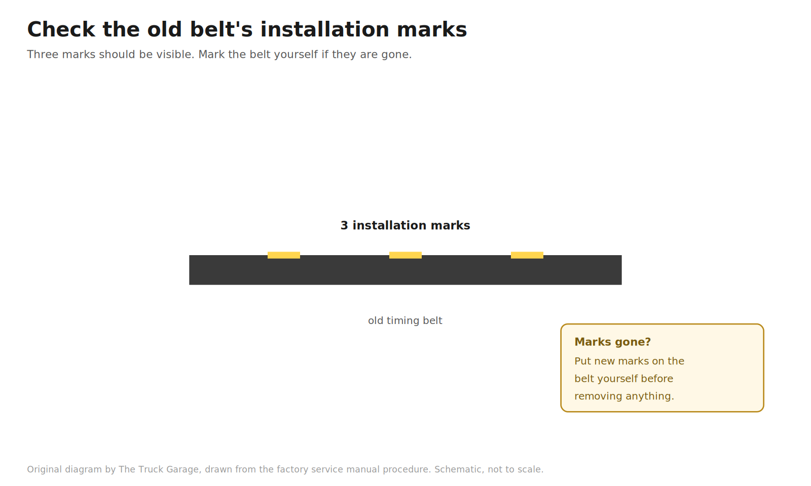 Original diagram: timing belt band with three yellow installation marks