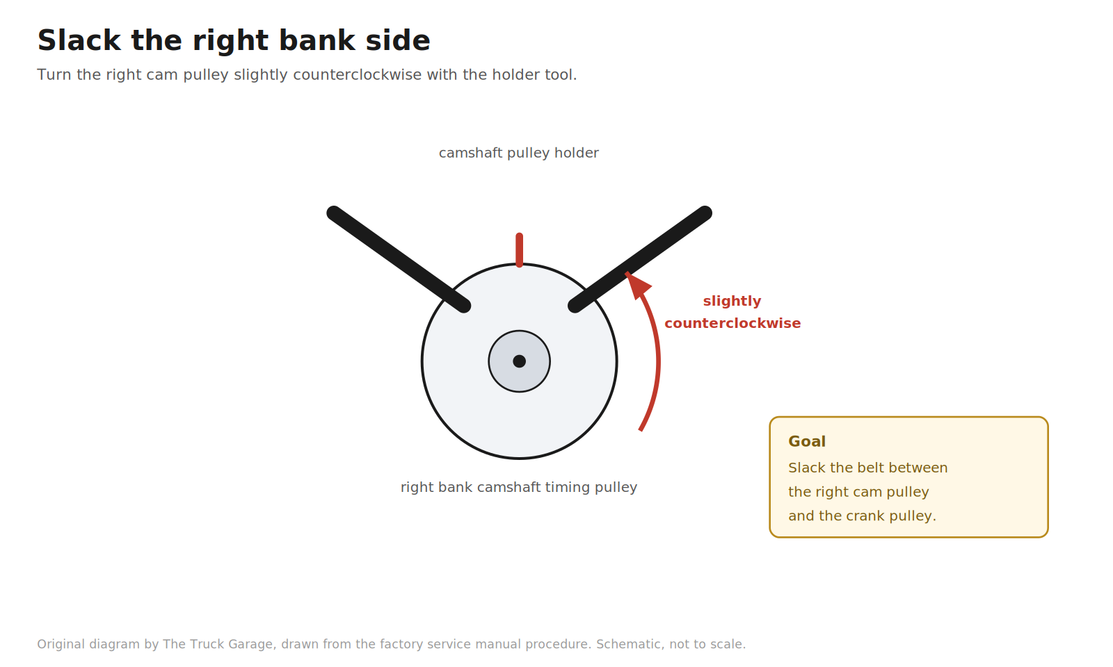 Original diagram: camshaft pulley with a holder bar and a counterclockwise arrow