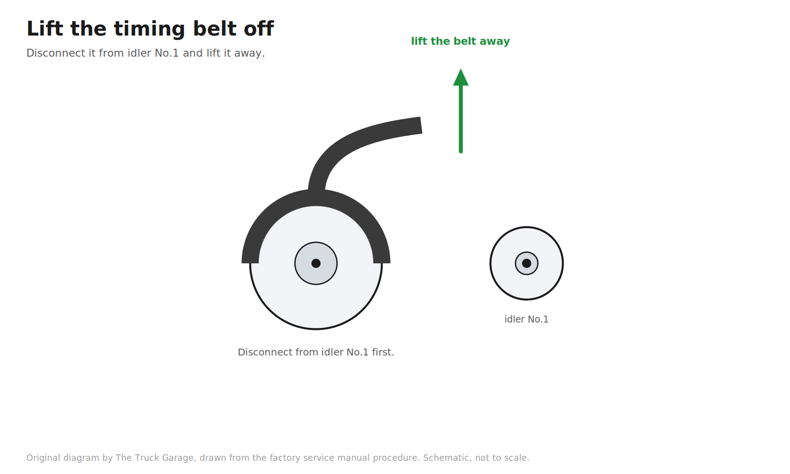 Original diagram: timing belt lifting up and away from the pulleys
