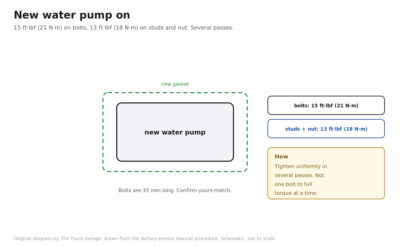 Original diagram: new water pump with torque badges for bolts, studs, and nut