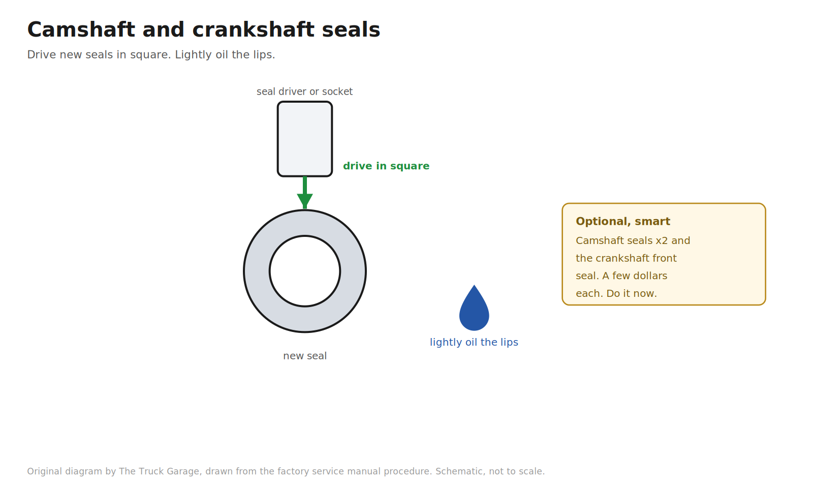 Original diagram: round oil seal with a driver above it and an oil drop