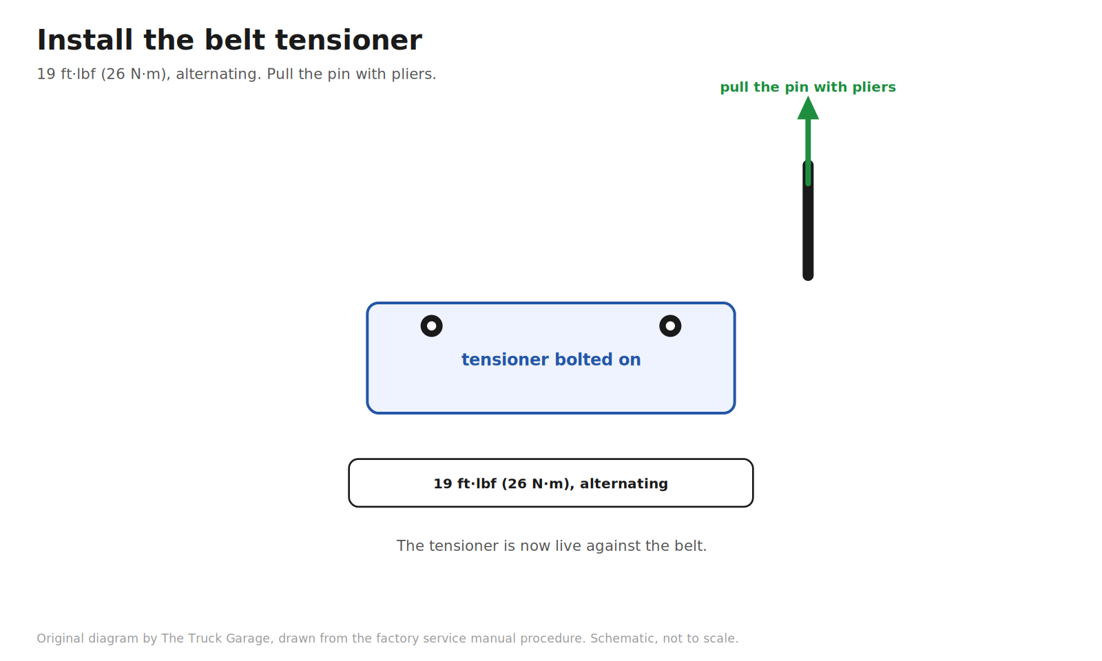 Original diagram: belt tensioner bolted on with the pin being pulled out