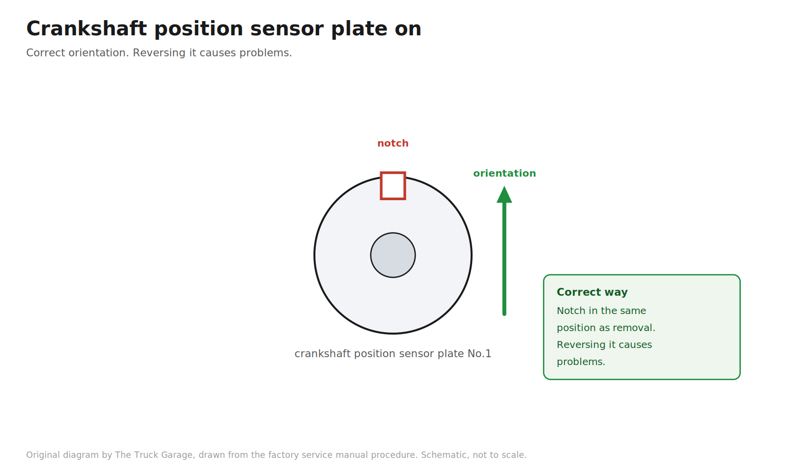 Original diagram: round sensor plate with the orientation notch aligned correctly