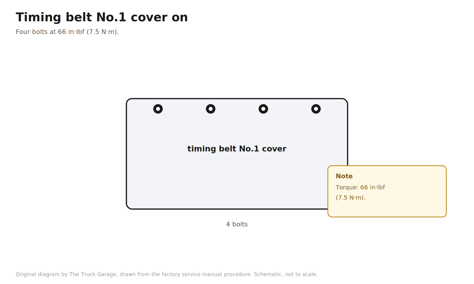 Original diagram: timing belt cover No.1 with four bolts and a torque note