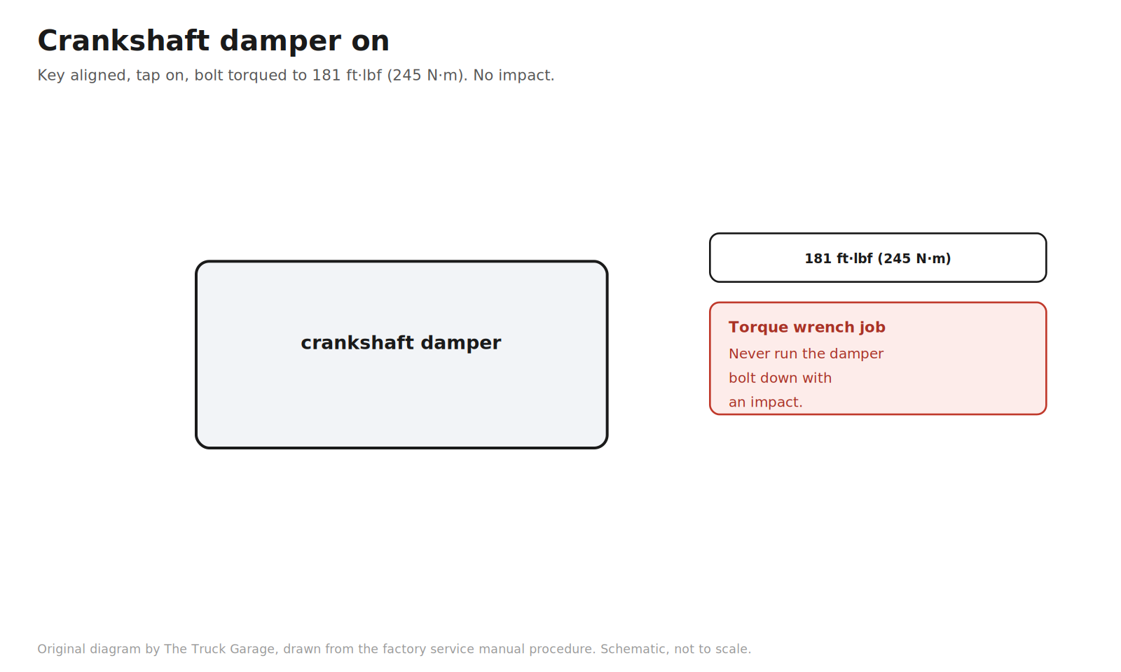 Original diagram: crankshaft damper part with the 181 ft·lbf torque badge