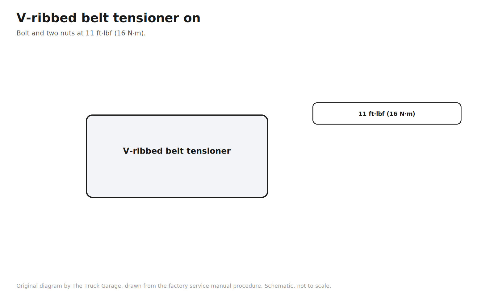 Original diagram: belt tensioner part with the 11 ft·lbf torque badge