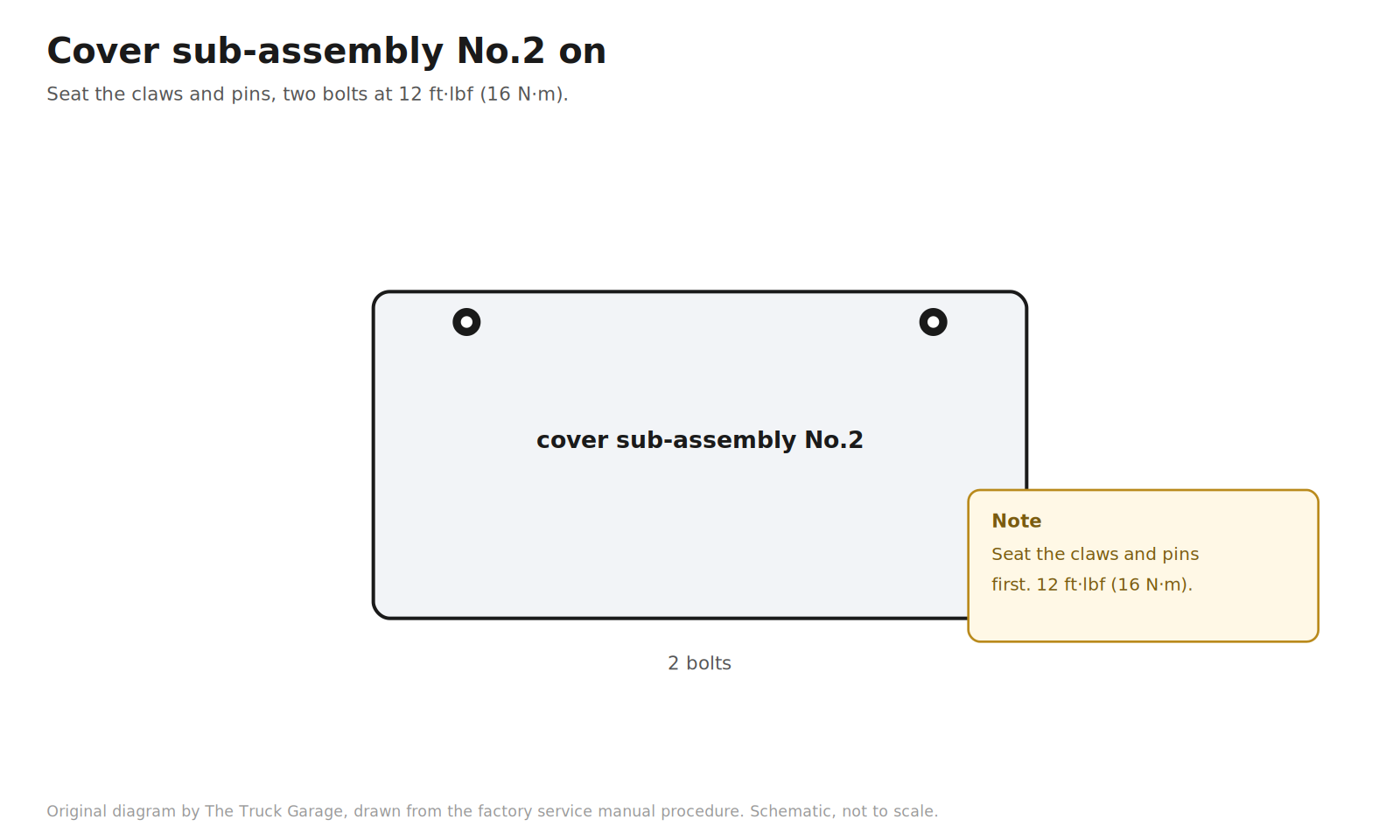 Original diagram: small timing belt cover with two bolts and a seating note