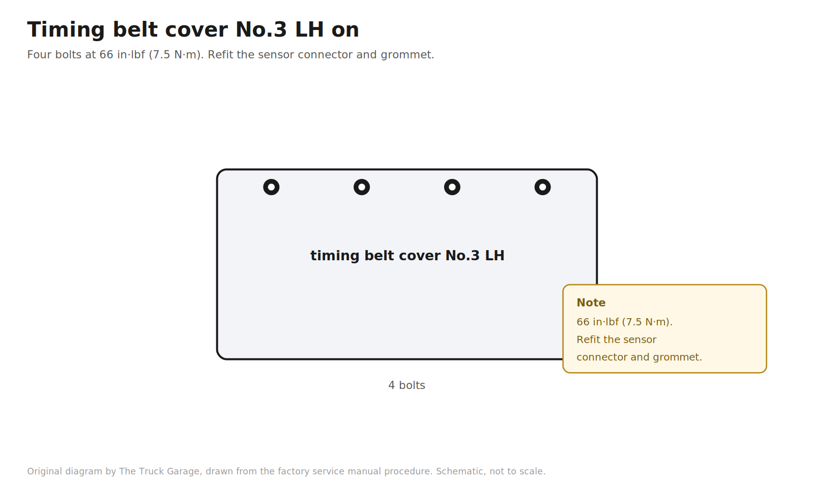 Original diagram: timing belt cover No.3 LH with four bolts and a connector refit note