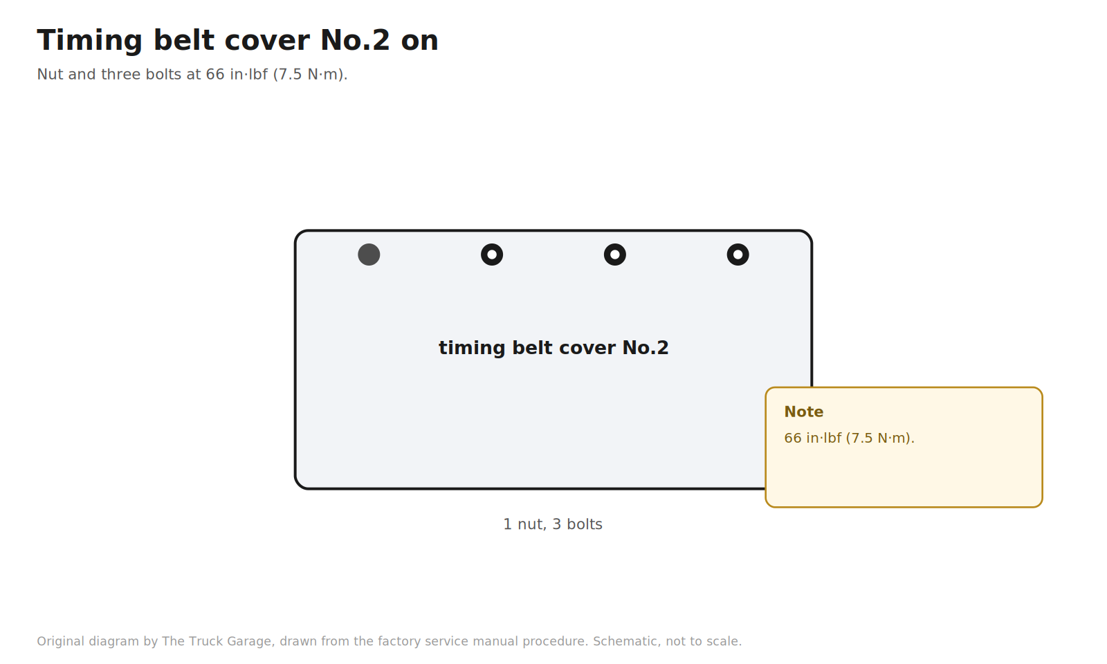 Original diagram: timing belt cover No.2 with nut, three bolts, and a torque note