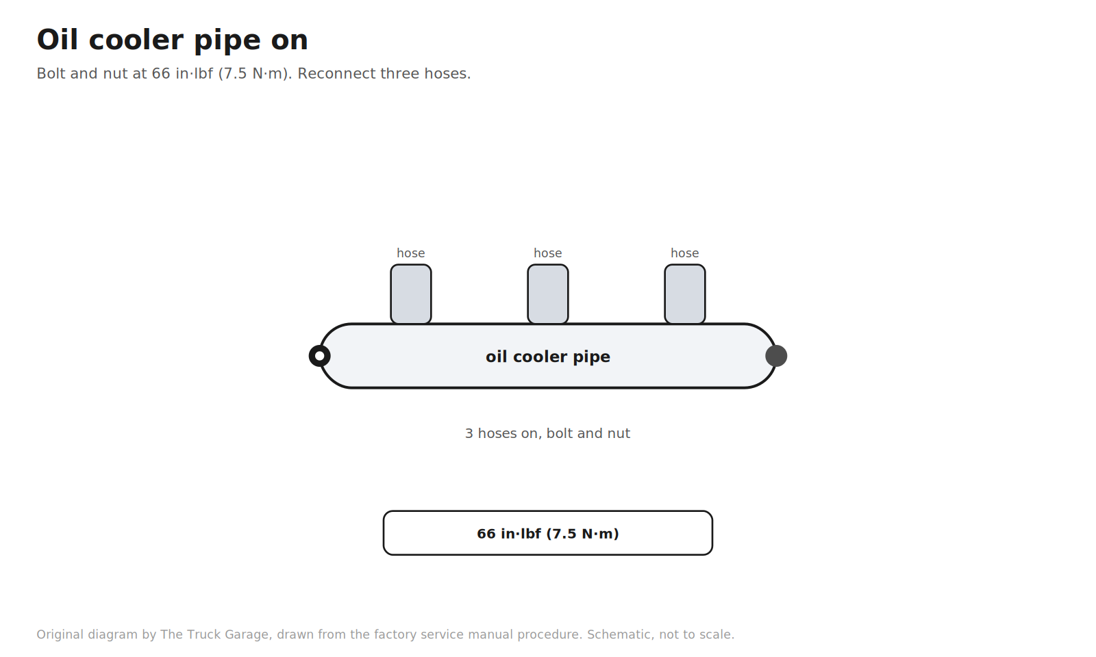 Original diagram: oil cooler pipe with three hoses and a torque badge