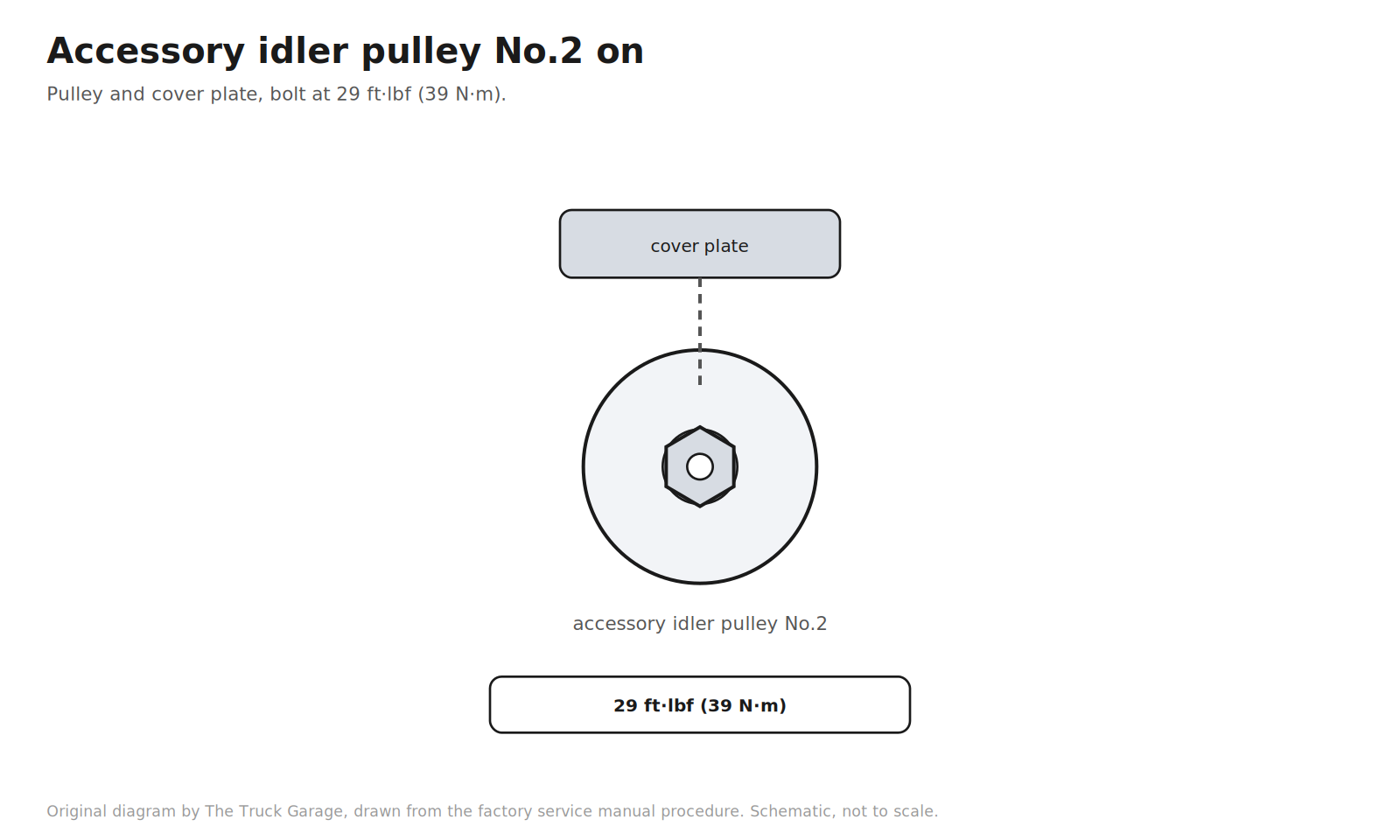 Original diagram: idler pulley with center bolt, cover plate, and torque badge