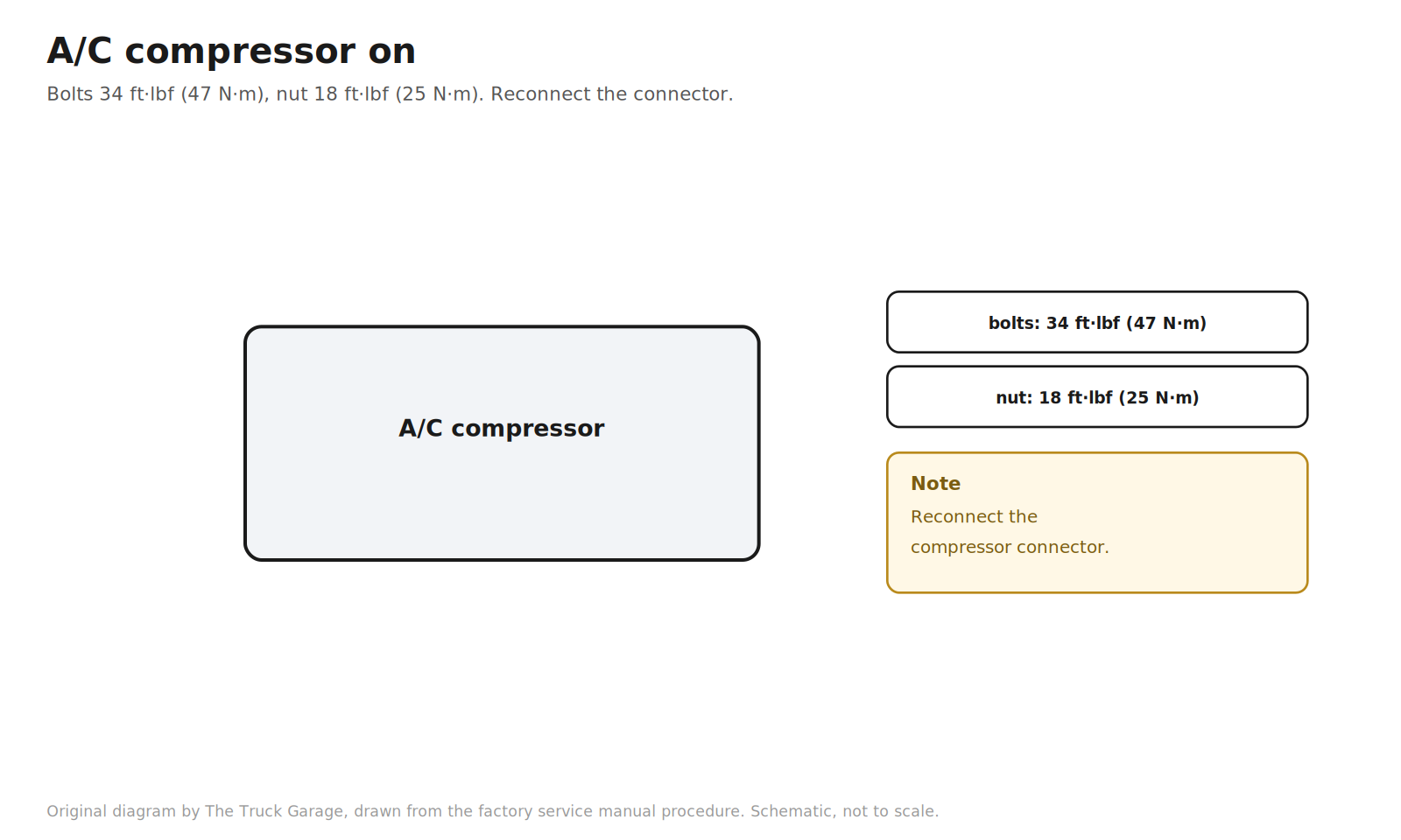 Original diagram: A/C compressor part with torque badges for bolts and nut