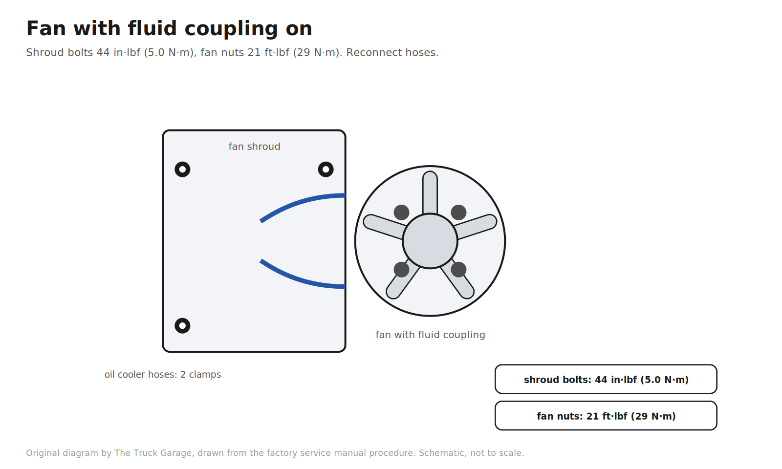 Original diagram: engine fan and shroud with torque badges for shroud bolts and fan nuts