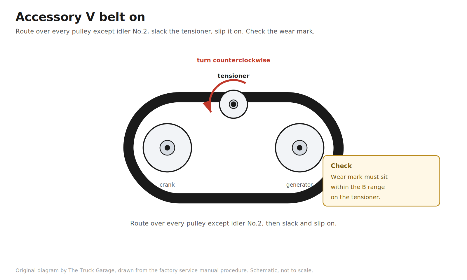 Original diagram: accessory belt loop with the tensioner and a wear-mark check callout