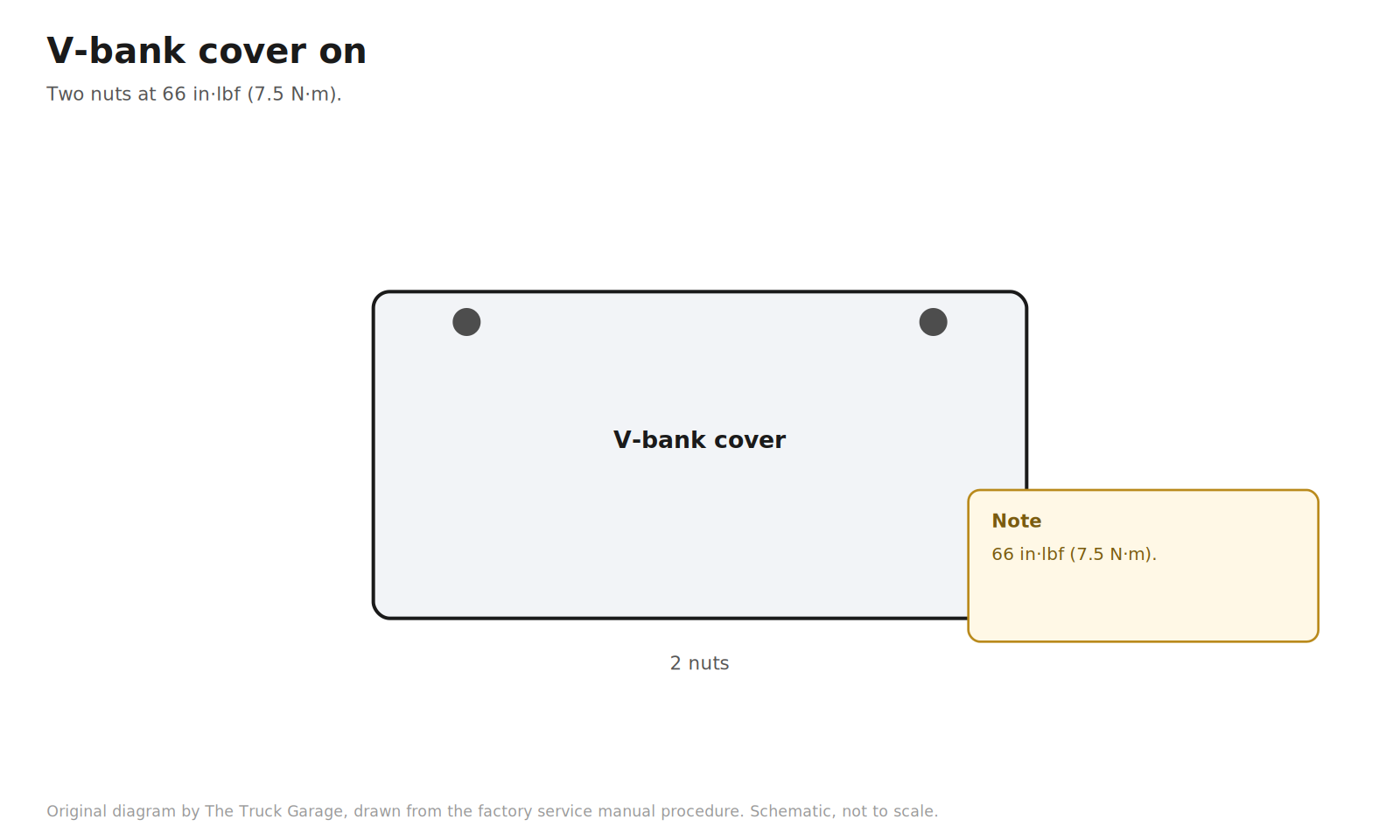 Original diagram: engine V-bank cover with two nuts and a torque note