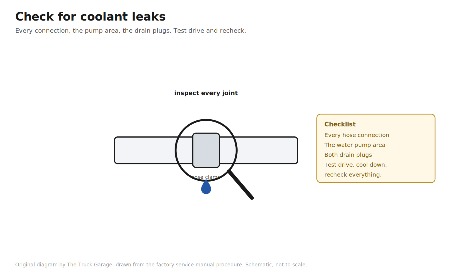 Original diagram: hose joint under a magnifier with a coolant droplet
