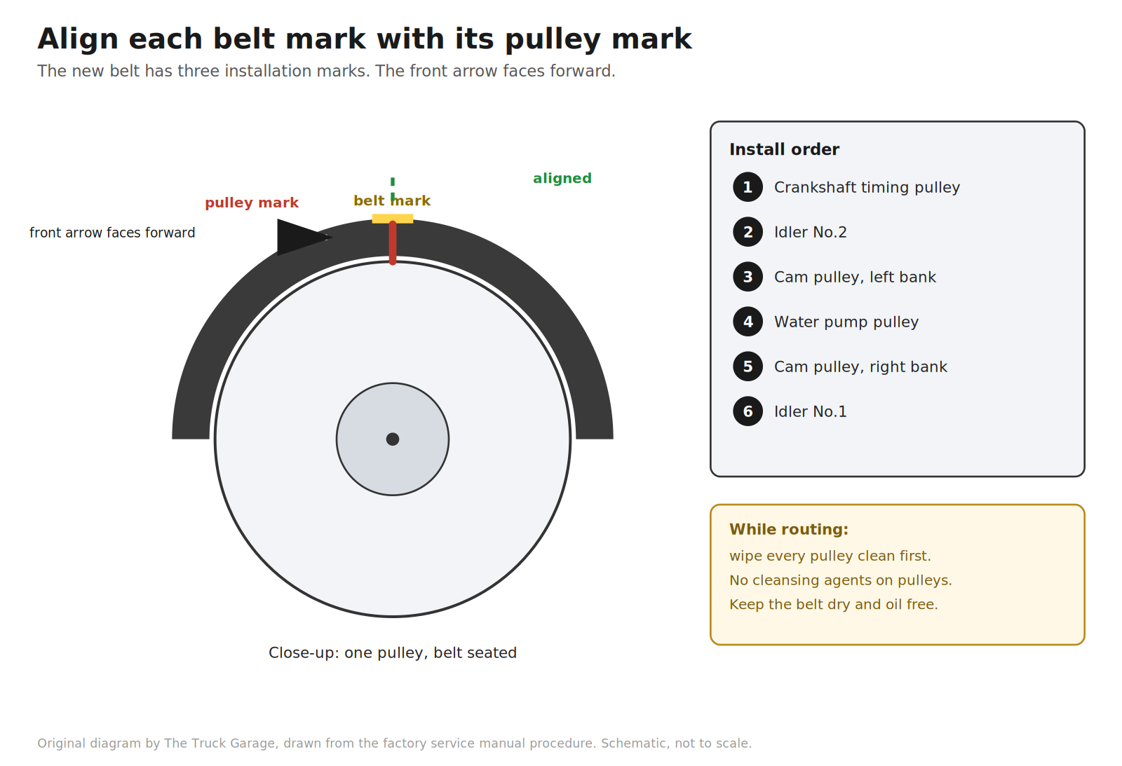 Original diagram: close-up of a timing belt installation mark aligned with a pulley timing mark, with the numbered belt install order