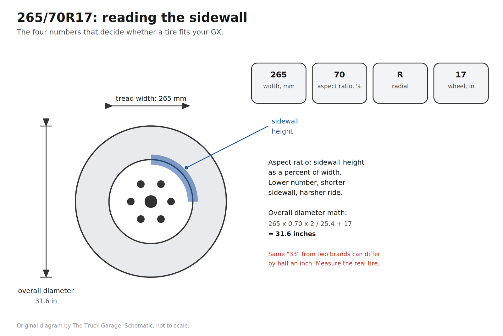 265/70R17: reading the sidewall