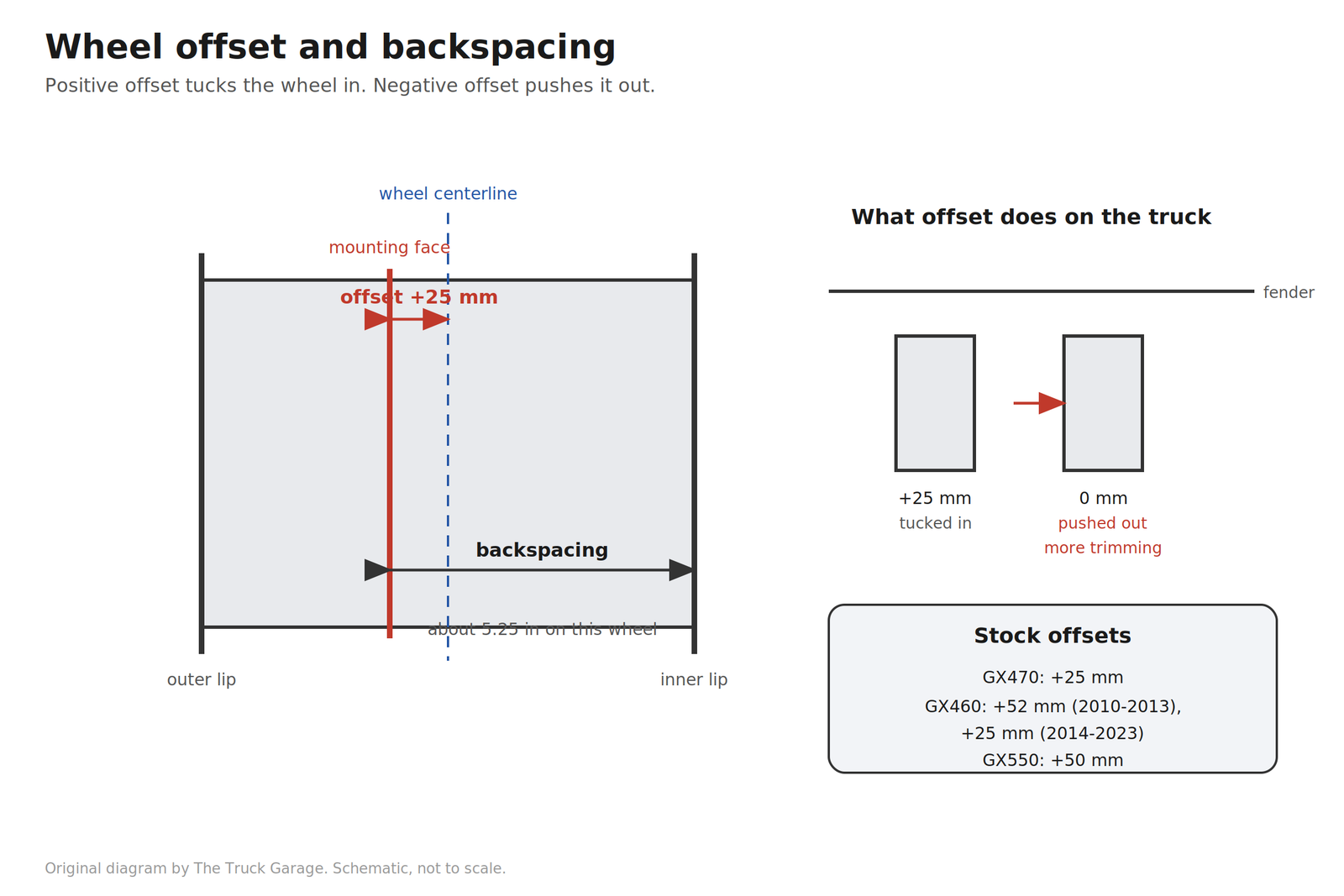 Wheel offset and backspacing