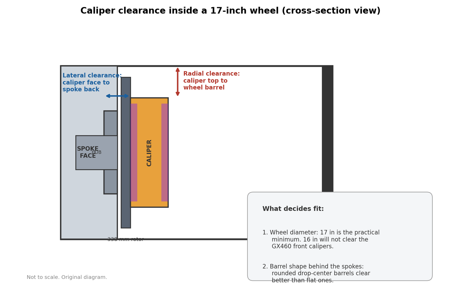 Original diagram: cross-section showing radial clearance between the caliper top and the wheel barrel and lateral clearance between the caliper face and the spoke back