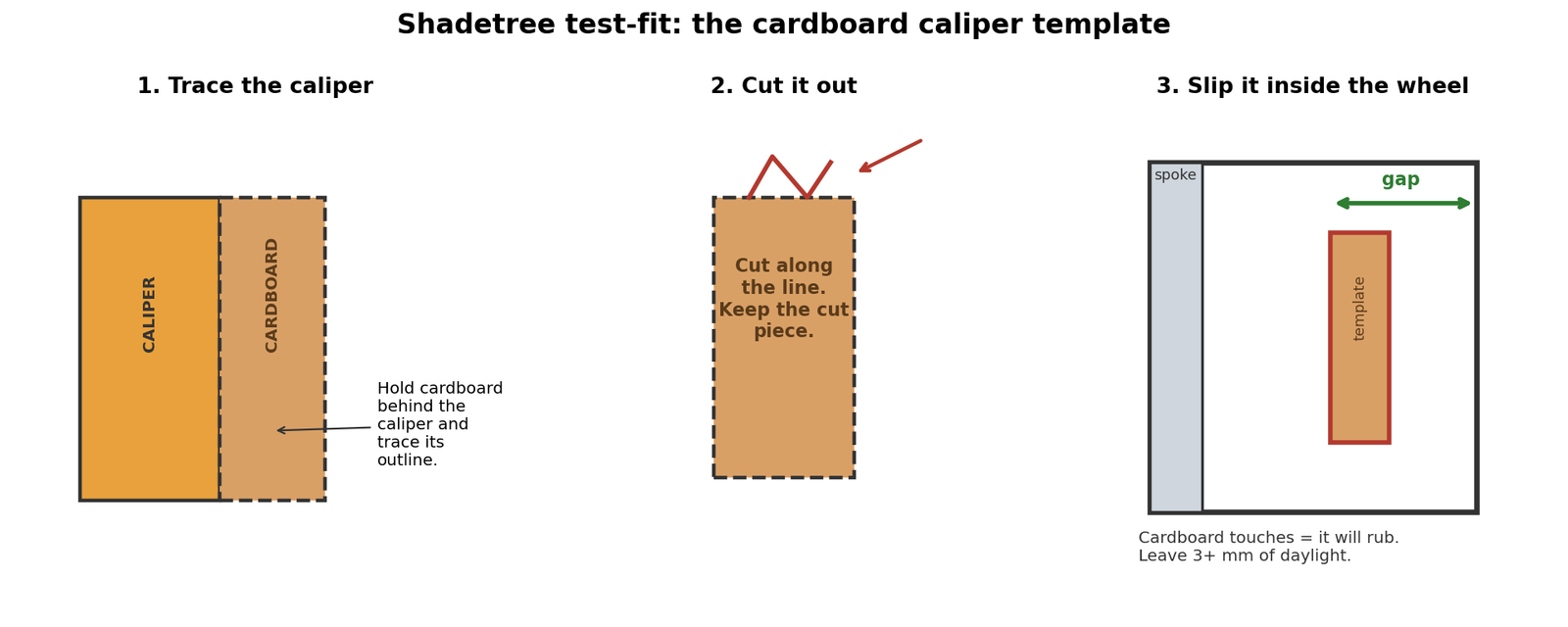 Original diagram: three-panel shadetree method for test-fitting a wheel, tracing the caliper on cardboard, cutting the template, and slipping it inside the wheel barrel to check the gap