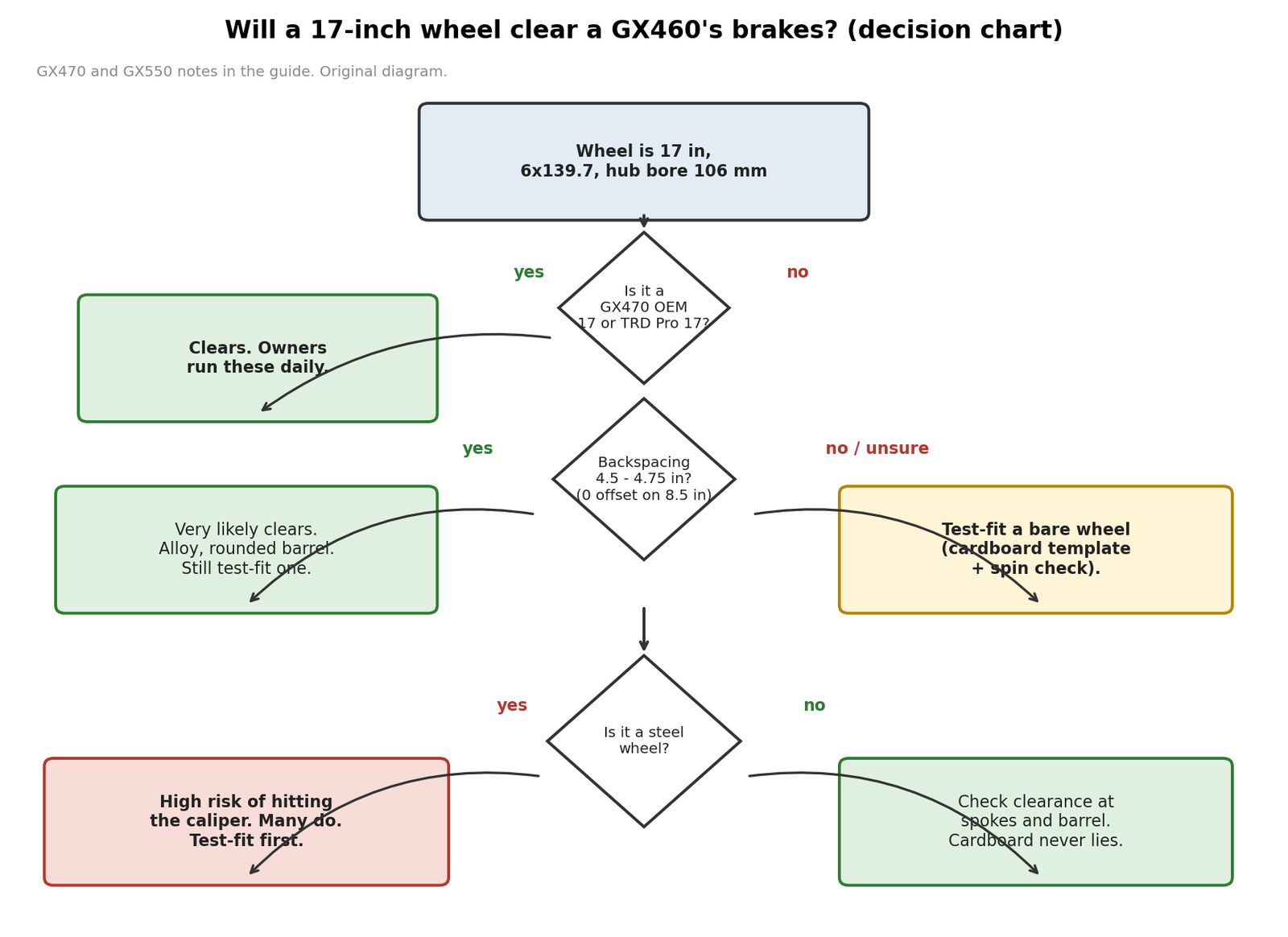 Will 17-Inch Wheels Clear a GX460’s Brakes?