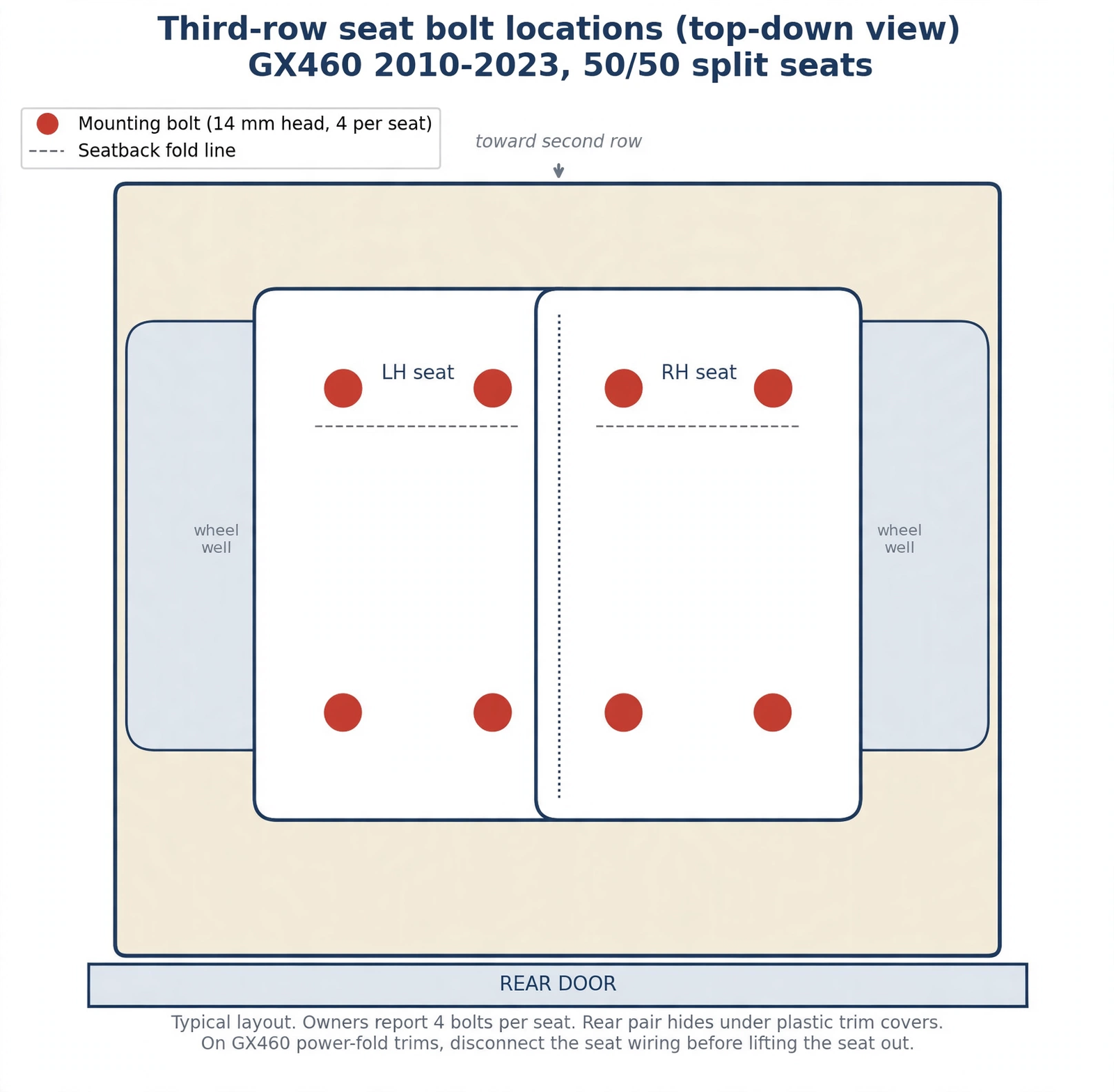 Top-down diagram of GX460 third-row seat bolt locations: two bolts at the front bracket and two at the rear bracket per seat