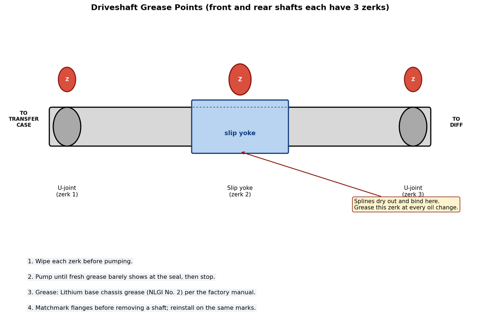 Driveshaft grease point diagram showing the three zerks per shaft: two U-joints and the slip yoke
